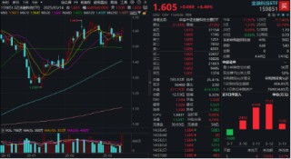沪指站上3400点！新老“牛市旗手”狂飙，金融科技ETF（159851）暴涨4.49%，券商ETF拉升3.38%