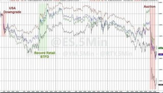 美债收益率直逼高点，市场在警告特朗普减税法案