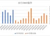 中加基金配置周报 | 美国通胀低于预期，以伊爆发军事冲突