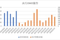 中加基金配置周报 | 美国通胀低于预期，以伊爆发军事冲突