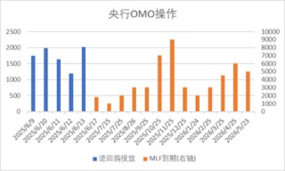 中加基金配置周报 | 美国通胀低于预期，以伊爆发军事冲突