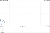 华检医疗于11月4日斥资1031.3万港元回购182.3万股