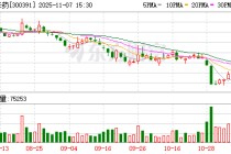 *ST长药（300391）被证监会立案！或强制退市