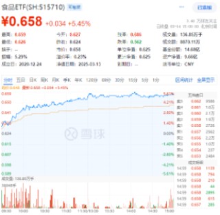 沪指站上3400点！新老“牛市旗手”狂飙，金融科技ETF（159851）暴涨4.49%，券商ETF拉升3.38%