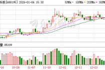 腾景科技现4笔大宗交易 合计成交177.04万股