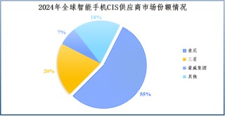 拼出全球第一，豪威集团，一步登天