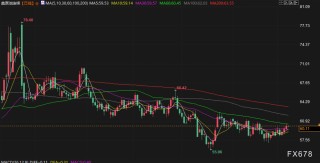 12月8日财经早餐：静待美联储决议，金价坚守4200关口，油价触及两周高位
