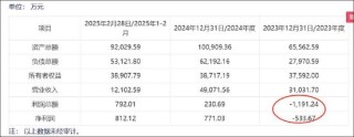 腾景科技收购遭投资者用脚投票？收购标的迅特通信质量待考