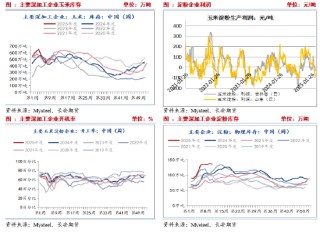 长安期货刘琳：短期玉米进入调整阶段 等待时间换空间