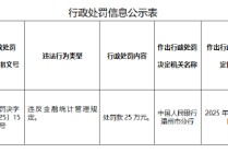浙江温州瓯海农商银行被罚25万元：违反金融统计管理规定