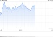 早盘：美股转涨 纳指上涨0.7%