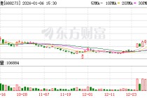 麦澜德涨停 营业部龙虎榜净买入4868.16万元