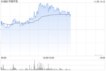 中国中免午前涨逾4% 海南封关在即免税销售政策支持频出