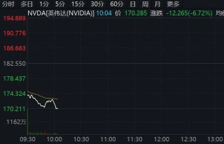 深夜跳水！美股，突发！