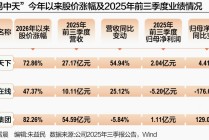 “新易中天”狂飙