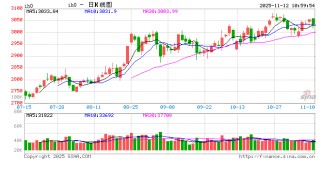 光大期货：11月12日金融日报