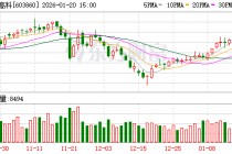 中公高科：公司控股股东为中路高科交通科技集团有限公司