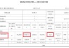 三环集团港股IPO：前次定增募投项目进度缓慢延期理由模糊 广义货币资金近80亿元仍要募资