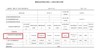三环集团港股IPO：前次定增募投项目进度缓慢延期理由模糊 广义货币资金近80亿元仍要募资