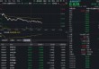 金融科技ETF（159851）下探2%反复磨底，神州信息逼近跌停，资金午后反向净流入！