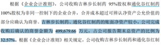 又见财务大洗澡！步长制药：暴力减值45亿商誉，还涉嫌利用研发资本化美化盈利