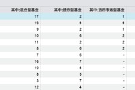 南方碳中和A今年涨71%也清盘？年内超280只产品离场，业绩好坏均难逃规模“生死线”