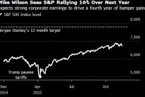 大摩策略师：预计标普500指数未来一年上涨16%
