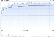 创维集团早盘涨超8% 创维光伏意大利10MW分布式光伏电站项目正式签约