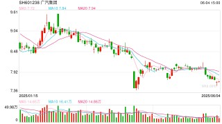 广汽埃安5月销量意外逆势大跌 竞品冲击新车自降身价仍出现滞销