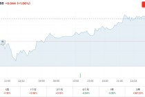 谁做下一任美联储主席，华尔街亮态度！摩根大通CEO戴蒙支持沃什，而非哈赛特