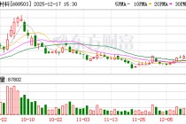 聚和材料：目前韩国收购事宜一切按计划进行