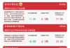 半导体板块今日回调，关注芯片ETF易方达（516350）、半导体设备ETF易方达（159558）等产品后续表现