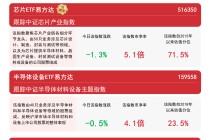 半导体板块今日回调，关注芯片ETF易方达（516350）、半导体设备ETF易方达（159558）等产品后续表现