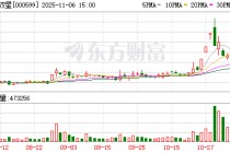 青岛双星：公司三季度实现营业收入12.2亿元，同比增长17%