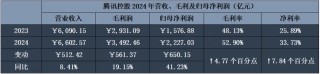 腾讯年报观察：DeepSeeK效应显现，广告正成为AI应用第一试炼场