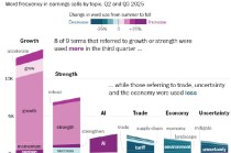 我们分析了数百场财报电话会议，试图探究企业高管们对经济的真实看法