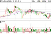 恒林股份：公司与IKEA等国际客户建立长期稳定合作