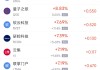 周一热门中概股涨跌不一 阿里巴巴涨0.64%，台积电跌1.61%