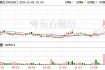 顺灏股份：连续三个交易日内收盘价格涨幅偏离值累计超过20%