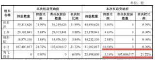 光韵达重组：双向奔赴的病人