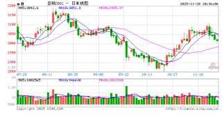 光大期货：11月20日农产品日报