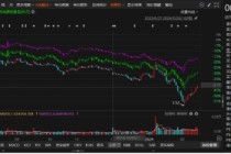 首航高科信披违规被正式处罚，索赔范围清晰！