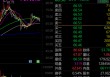 火爆！ST、ST、ST……批量被盯上，官宣重组股揭秘