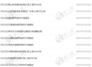 快讯！盈利60元！3月22日唐山钢市快报！今日钢厂调价