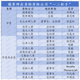 年升一级！迎首位社聘董事长，投资端、承保端双改善，Q3扭亏，光大永明启新程
