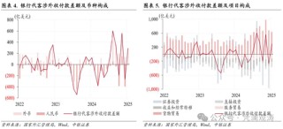 管涛：人民币汇率延续双向波动，外汇供求缺口收窄