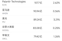11月15日美股成交额前20：桥水等多家机构已大幅减持英伟达