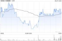 万国数据-SW拟定发售4.5亿美元的可转换优先债券及公开发售美国存托股