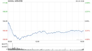 谷歌Search推出医疗保健新功能