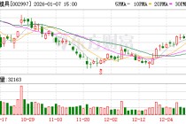 瑞鹄模具：公司目前未收到控股股东、持股5%以上股东关于2026年减持计划的相关通知